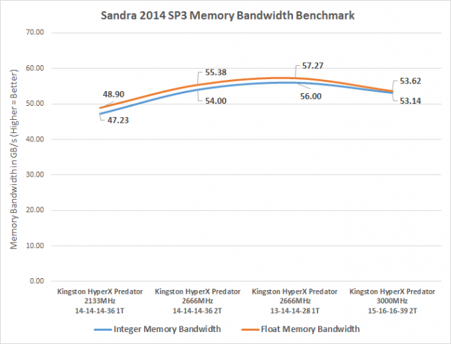 sandra-bandwidth