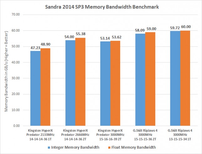 sandra-ddr4-bandwidth