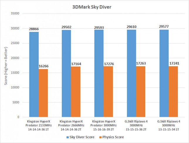 sky-diver-ddr4