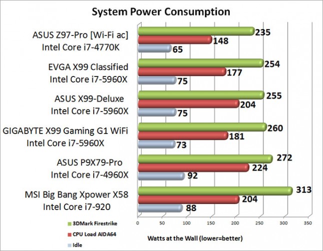 Total System Power Consumption