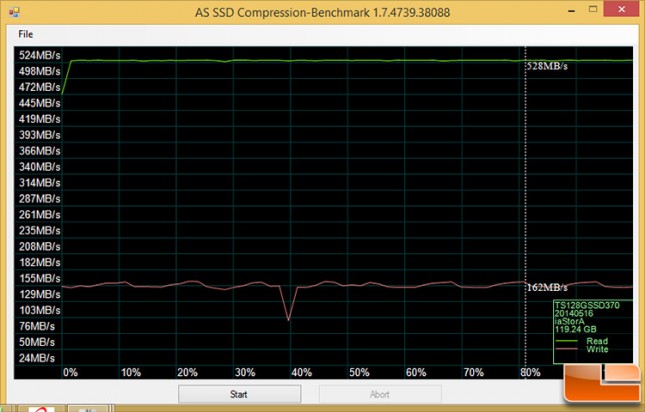 Transcend SSC370 128GB AS SSD