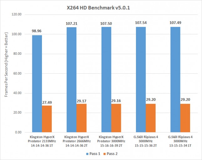 x264-ddr4