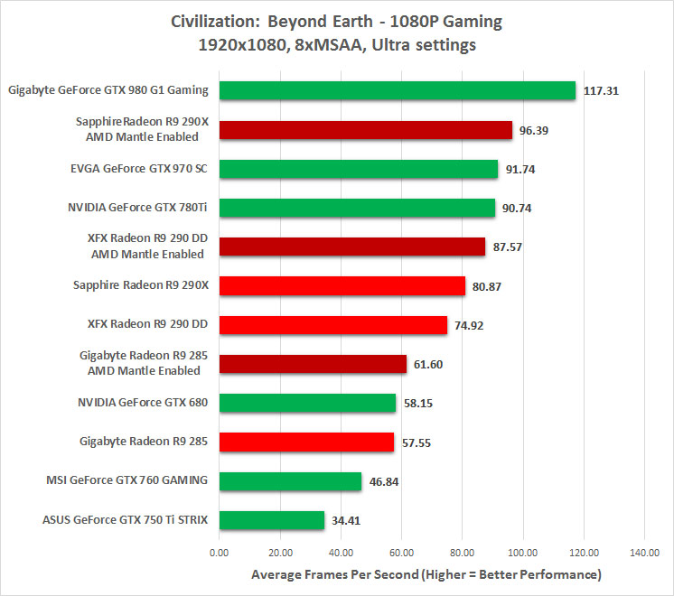 1080p civilization beyond earth image