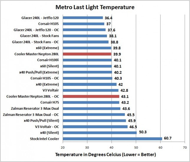 Cooler Master Nepton 280L - Metro Last Light