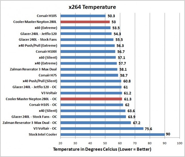 Cooler Master Nepton 280L - x264