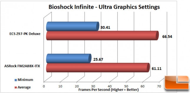 ECS-Z97-PK-Charts-Bioshock