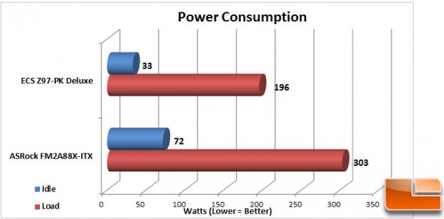 ECS-Z97-PK-Charts-Power-Consumption