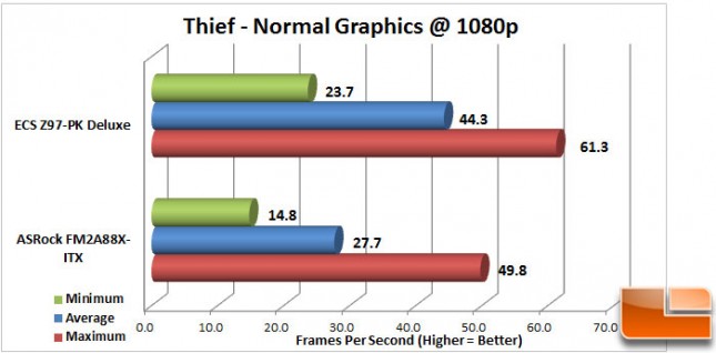 ECS-Z97-PK-Charts-Thief