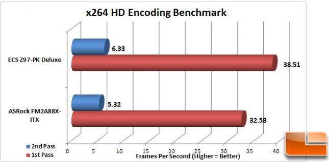 ECS-Z97-PK-Charts-x264-Encoding