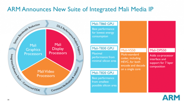 ARM Mali GPU Ecosystem