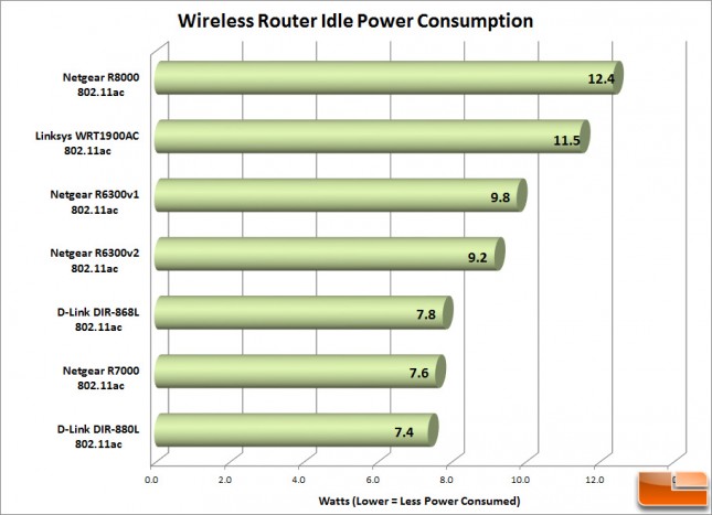 Router_Power_Idle