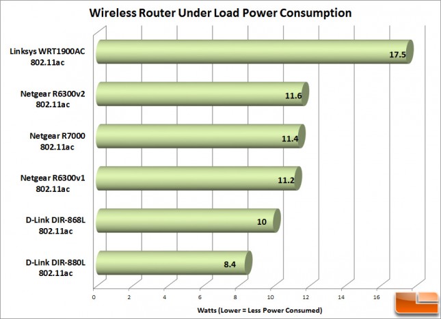 Router_Power_Load