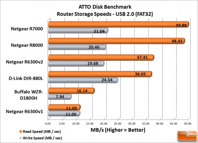 USB_20_Speeds