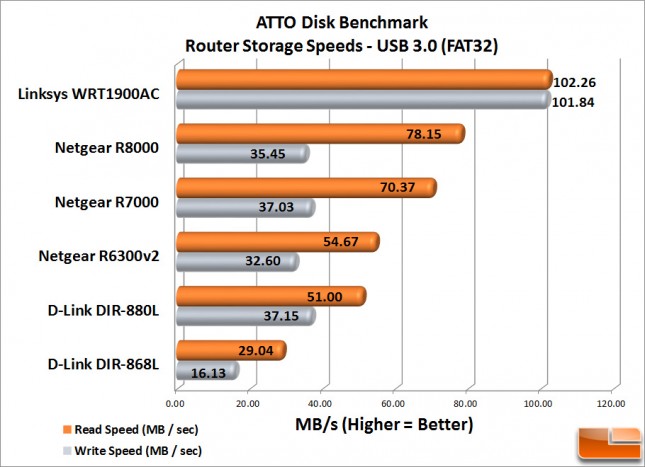 USB_30_Speeds