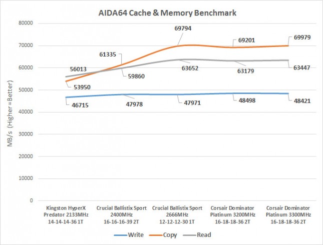 aida-cache-3300