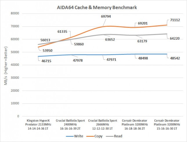 corsair-aida-bandwidth