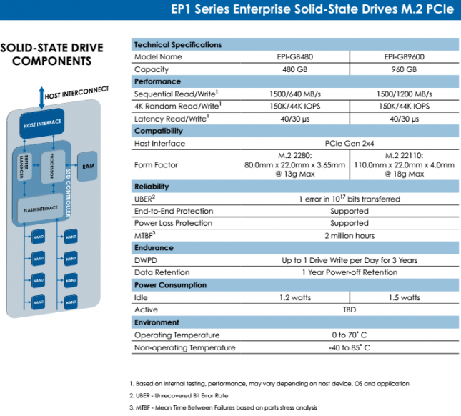 Lite-ON EP1 Series M.2 PCIe Gen 2x4 SSD