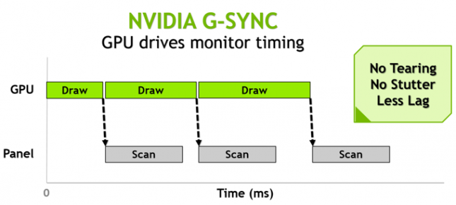 gsync