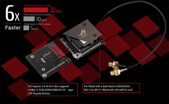 ASUS mPCIe Combo Wireless AC Card