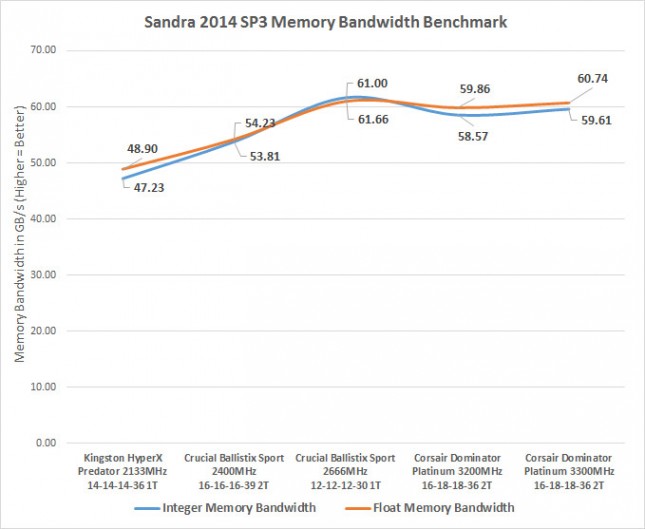 sandra-3300