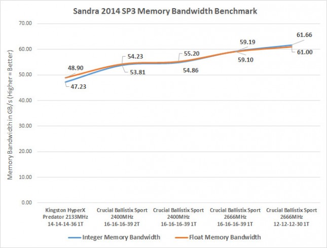 Crucial Sandra DDR4