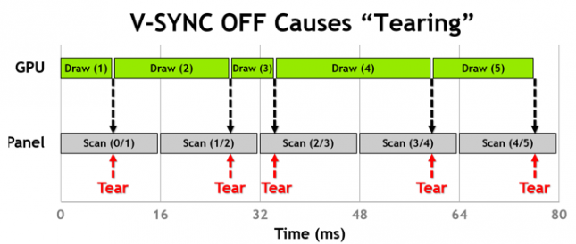 vsync-off