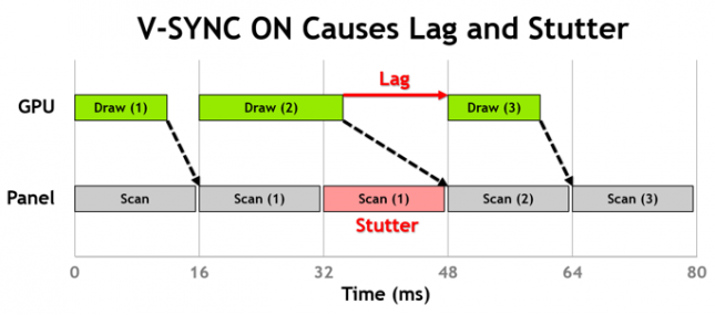 vsync-on-stutter