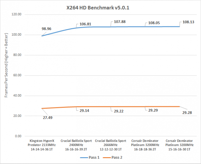 x264-bandwidth