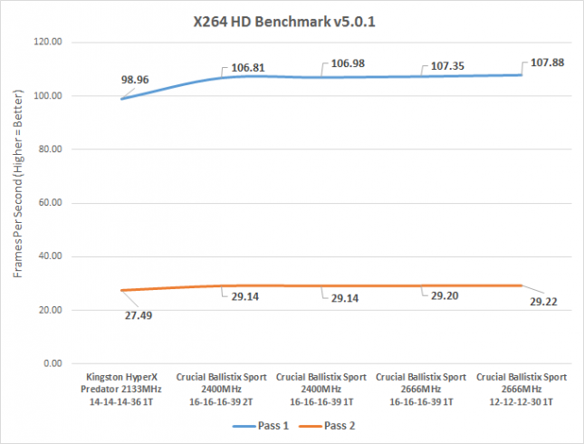 x264-ddr4-crucial