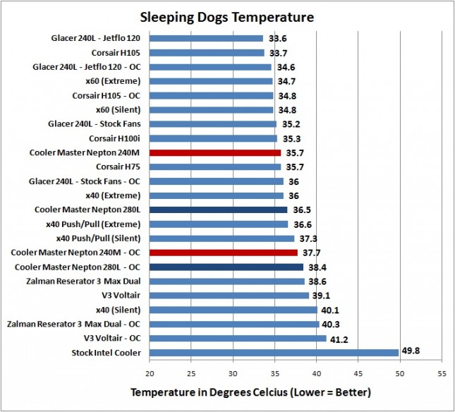 Cooler Master Nepton 240M - Sleeping Dogs