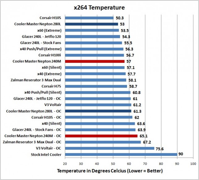 Cooler Master Nepton 240M - x264