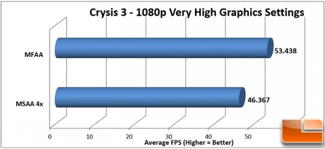 Crysis3-Chart