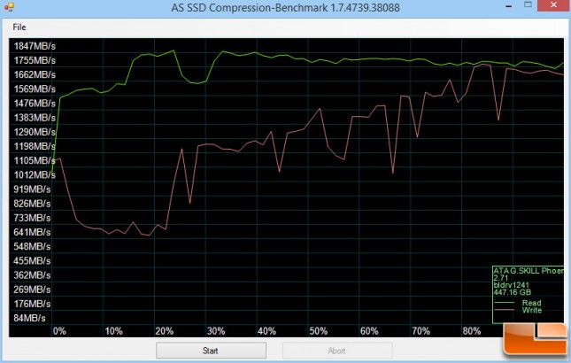 G.SKILL Phoenix Blade 480GB PCIe AS-SSD Compression