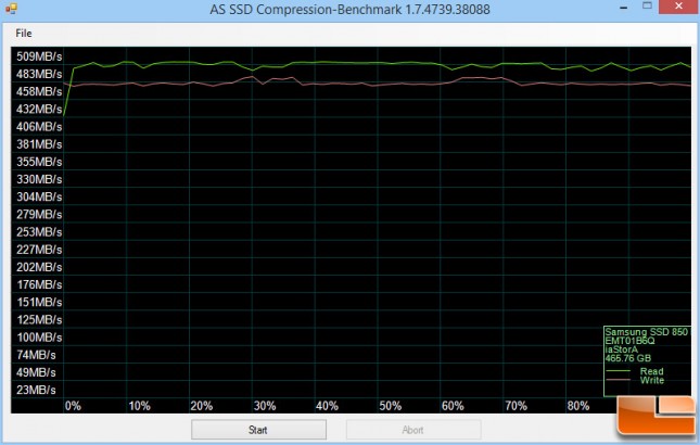 AS-SSD Compression Chart - Samsung 850 EVO 500GB