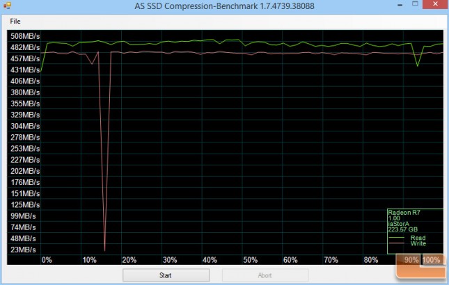 AMD Radeon R7 AS-SSD Compression Bench