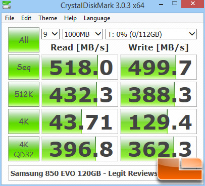 CrystalDiskMark - Samsung 850 EVO 120GB