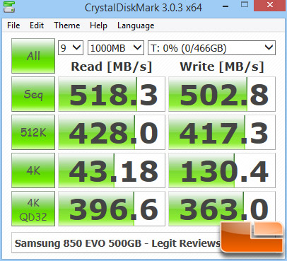 CrystalDiskMark - Samsung 850 EVO 500GB
