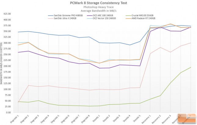 AMD Radeon R7 PCMark 8 Consistency