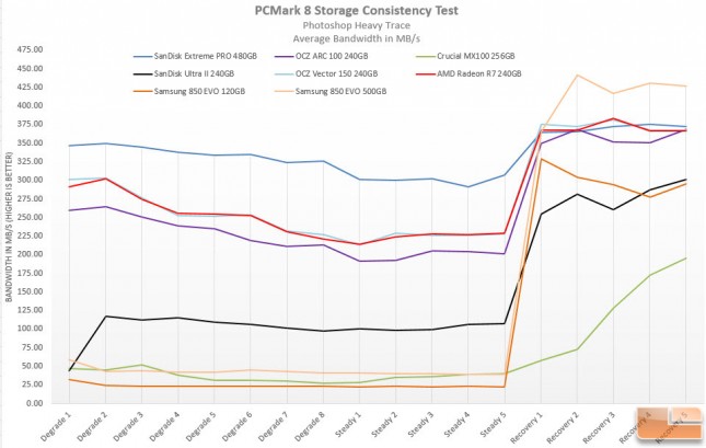 Consistency Chart - Samsung 850 EVO