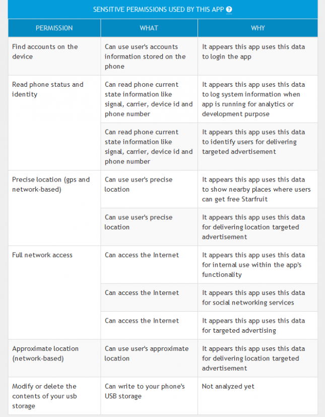 fruit-ninja-permissions