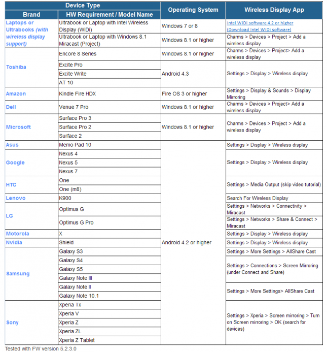 output-chart