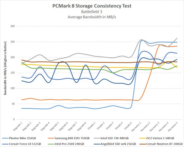 pcmark8-bf3