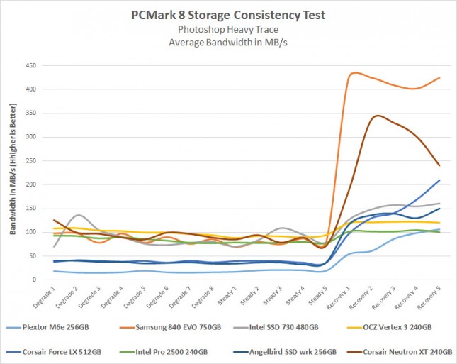 pcmark8-ps