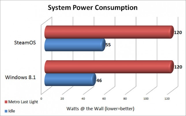 System Power Consumption