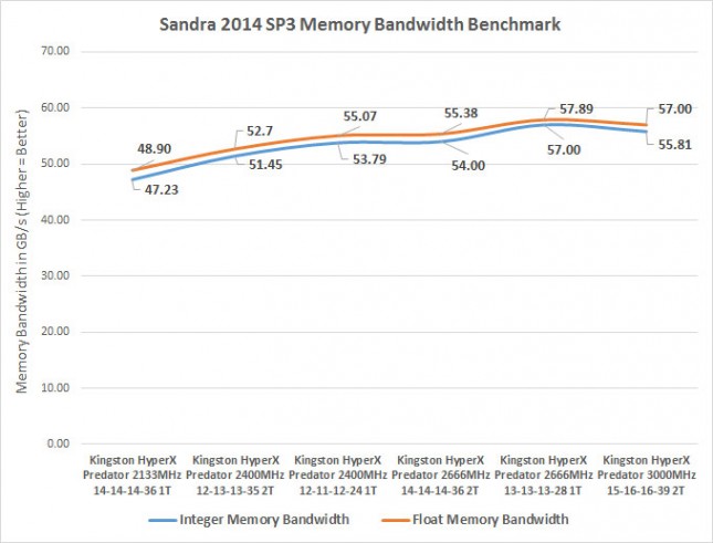 sandra-bandwidth
