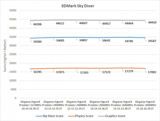 skydiver-ddr4