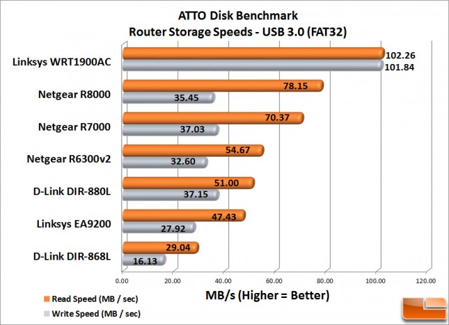 Router_ATTO_USB3