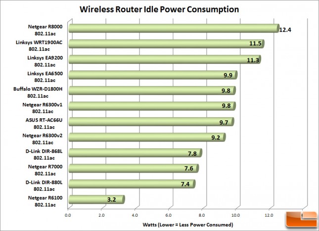 Router_Power_Idle