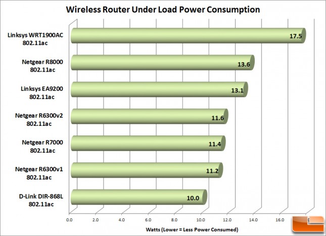Router_Power_Load