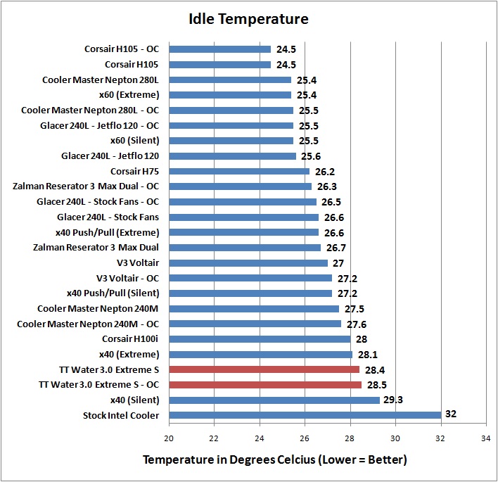 Human benchmark? - Water Cooler